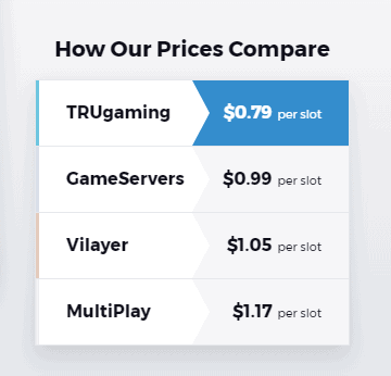 ecommerce price comparison chart for Trugaming