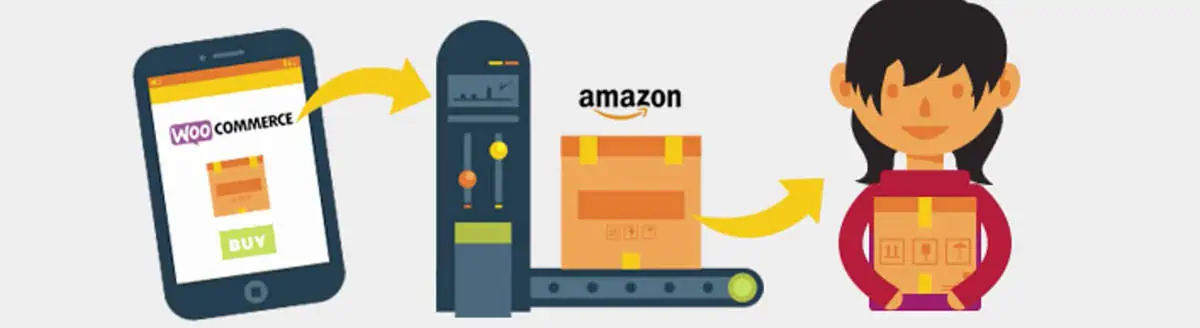 TheeCommerce Amazon WooCommerce Integration - Fulfillment