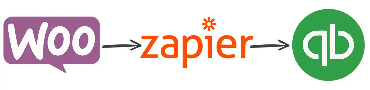 TheeCommerce QuickBooks Integration Zapier plugin